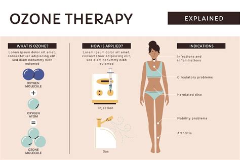 Ozone Therapy Guidelines