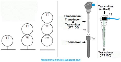 P&Id Temperature Sensor