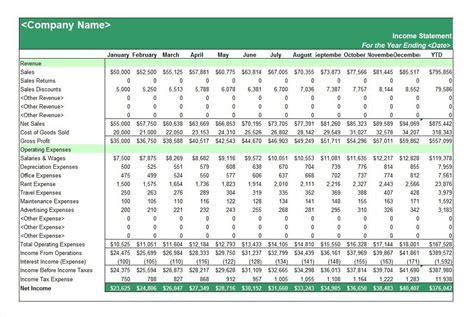 P&L Format in Excel