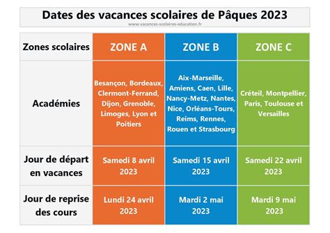 pâques 2023 vacances