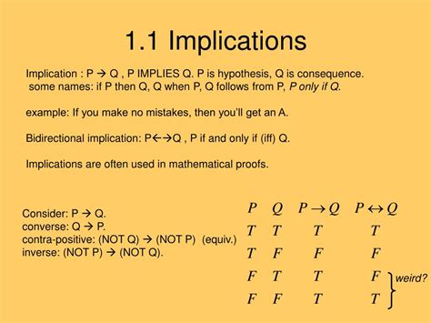 p implies q discrete math