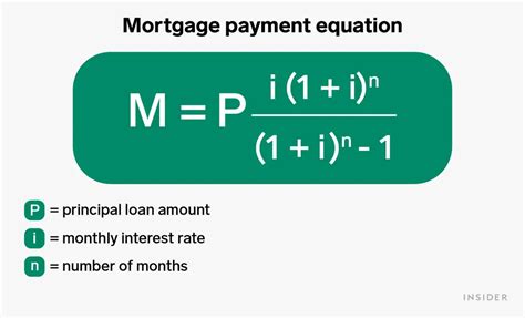 p loan calculator