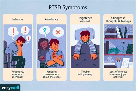 p t s d symptoms