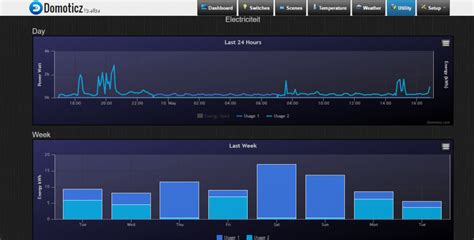 P1 Slimme Meter Raspberry Pi Set