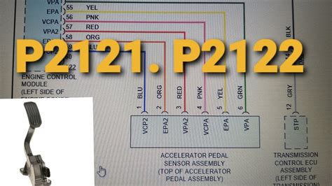 P0123 Throttle Pedal Position Sensor/Switch (TPS) A Circuit High Input