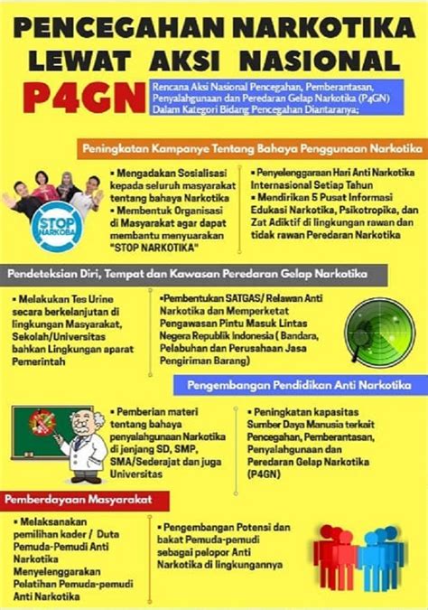 Peran Serta Kader Posyandu Cibunar Dalam Upaya P4GN Website Resmi