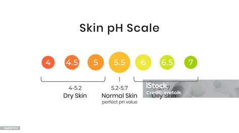 pH Kulit