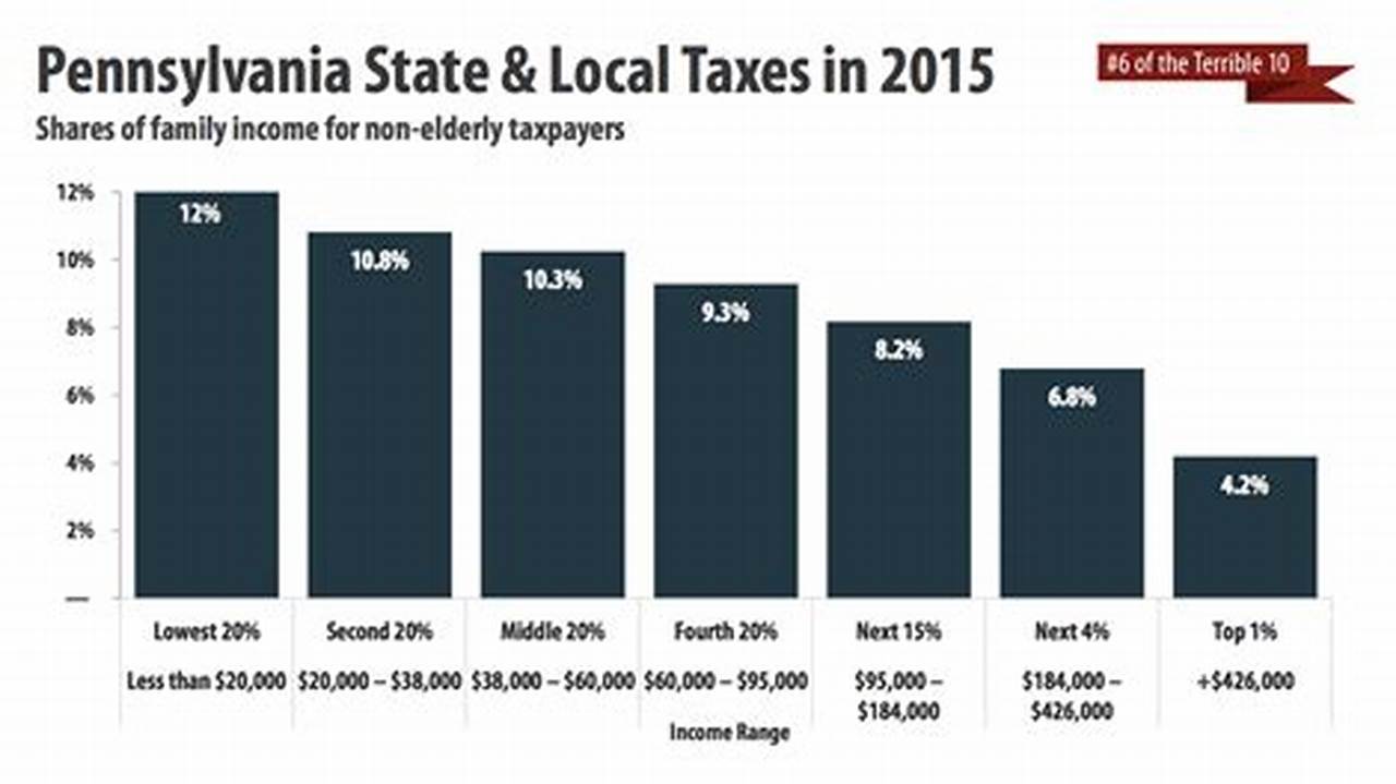 Pa Income Tax Rate
