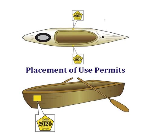 Do Kayaks Need To Be Registered In Pa [ Updated April 2023 ]