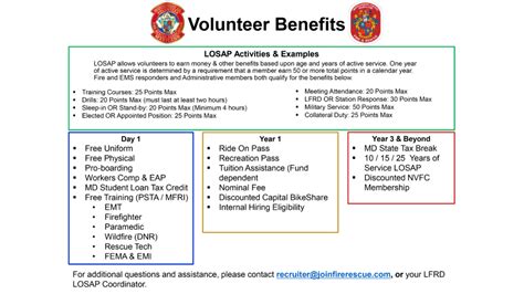 Yes, Benefits Are Available For Injured Volunteer Firefighters
