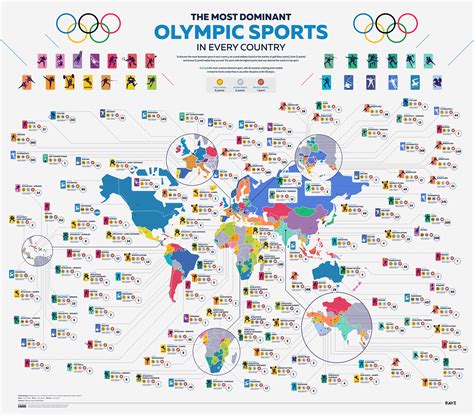 países que participan en los juegos olímpicos