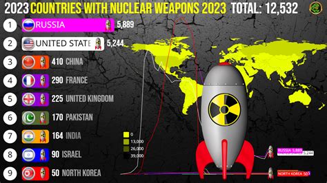 países que tem armas nucleares