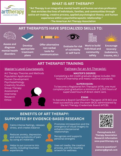 pa art therapy association