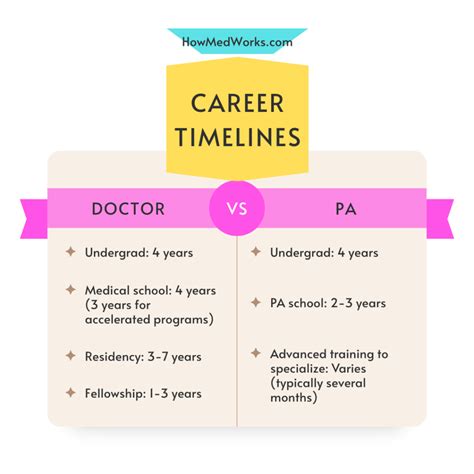 5 PA Career Paths