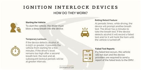 Pa Crimes Code Ignition Interlock Device