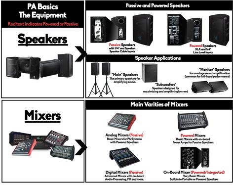 Pa Sound System Components