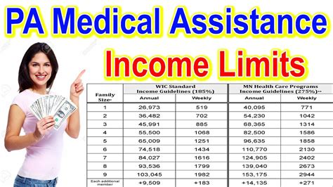 pa state medical assistance income guidelines