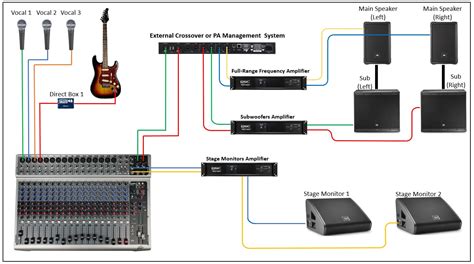 Pa System Power Distribution