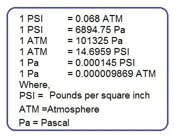 pa to atm calculator