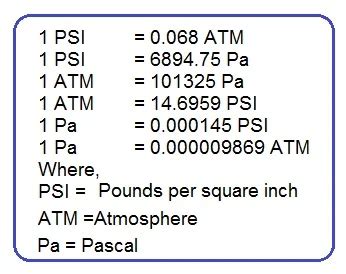 pa to atm conversion factor