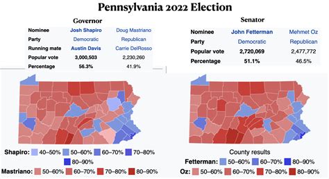 pa voting ballot 2022