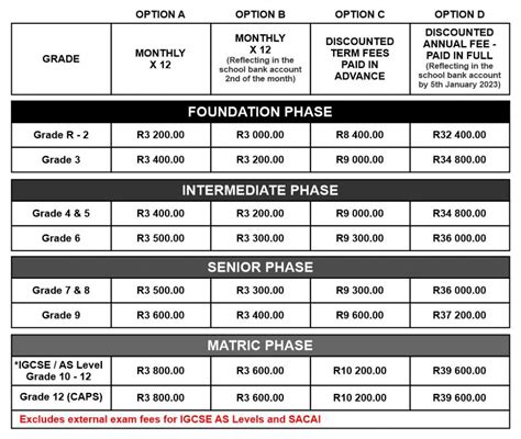 paarl boys high school fees 2024