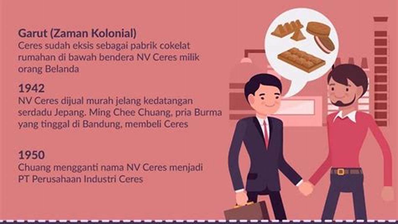 Rahasia Pabrik Cokelat Ceres Terungkap: Resep Cokelat Lezat dan Rahasia Bisnis yang Sukses
