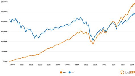 Pac vs Fnpc: Key Differences