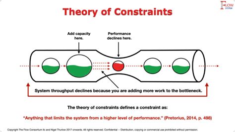 pace and time constraints