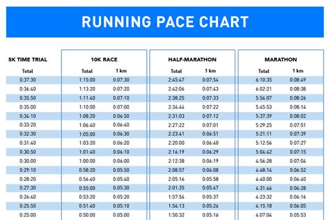 pace to speed calculator