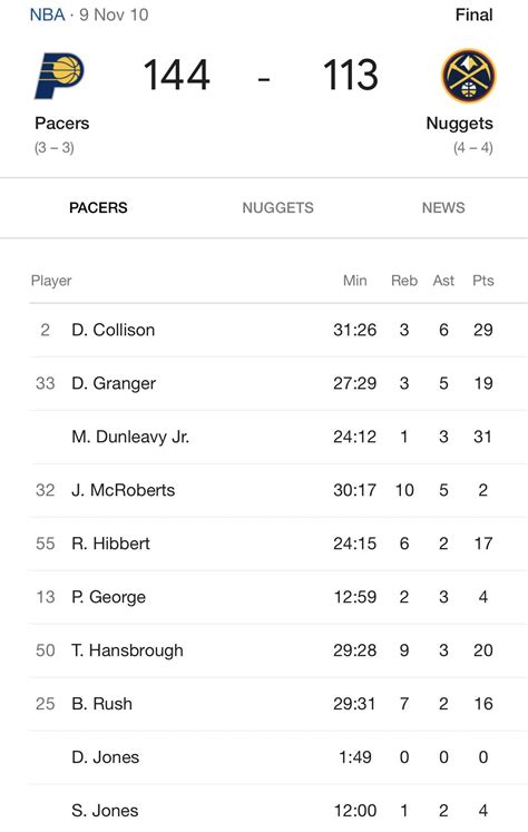 pacers box score today