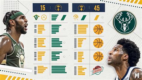 Pacers Game Player Stats