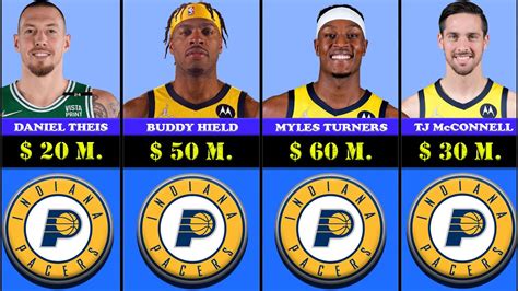 pacers roster and salary