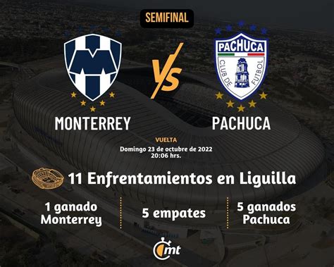 pachuca vs monterrey hoy