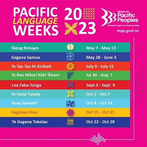 pacific island language weeks 2024