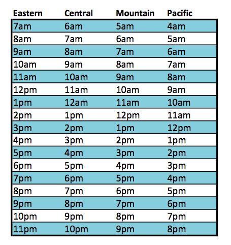 pacific time to eastern time conversion chart