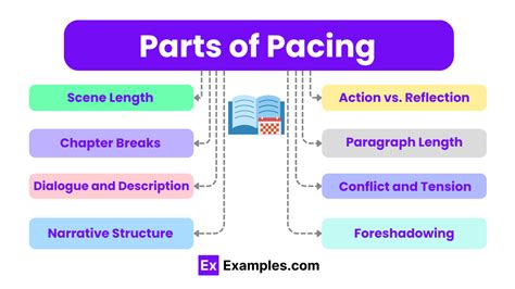 Pacing Literary Definition