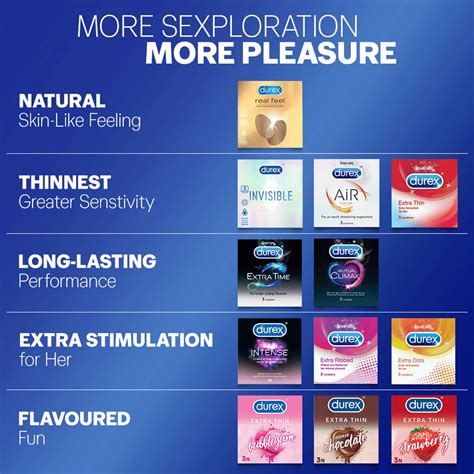 Pack Of Condoms Cost