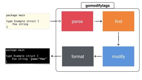  62 Essential Package Naming Convention Golang Recomended Post