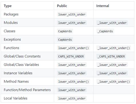  62 Essential Package Naming Convention Python Popular Now