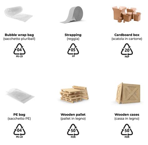 Packaging Environmental Requirements