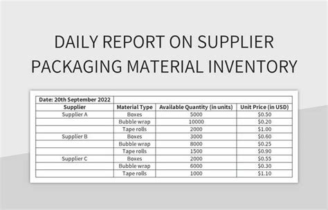 Packaging Material Inventory Management