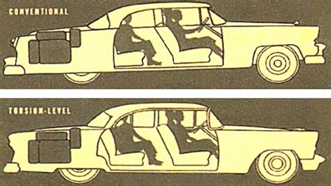 Packard Self Leveling Suspension
