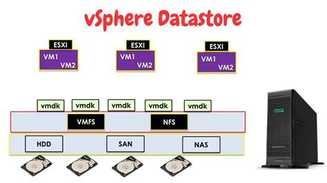 Packer Vsphere Datastore