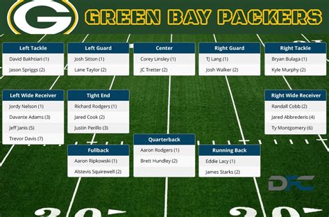 packers depth chart ourlads