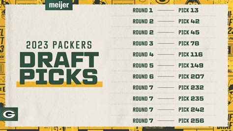 Packers Draft Picks 2023 Updated