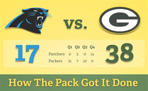 packers panthers live score