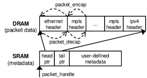 packet metadata definition