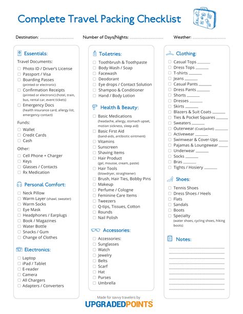 Packing List For Plane Travel Printable