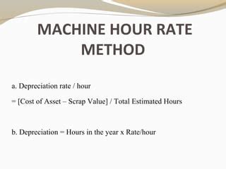 Packing Machine Depreciation Rate